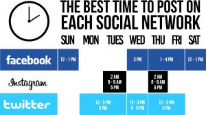 Best social times to post