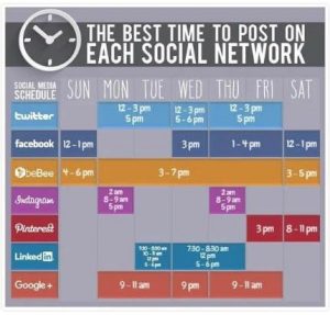 Social Media Post Times